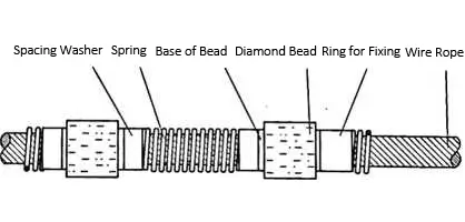 Structural Diagram of Current Spring Type Diamond Wire Saw