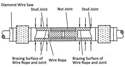 the Structural Diagram of the Double Thread Connector