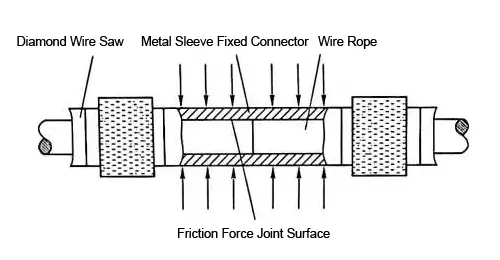 the Structural Diagram of the Metal Sleeve Fixed Connector