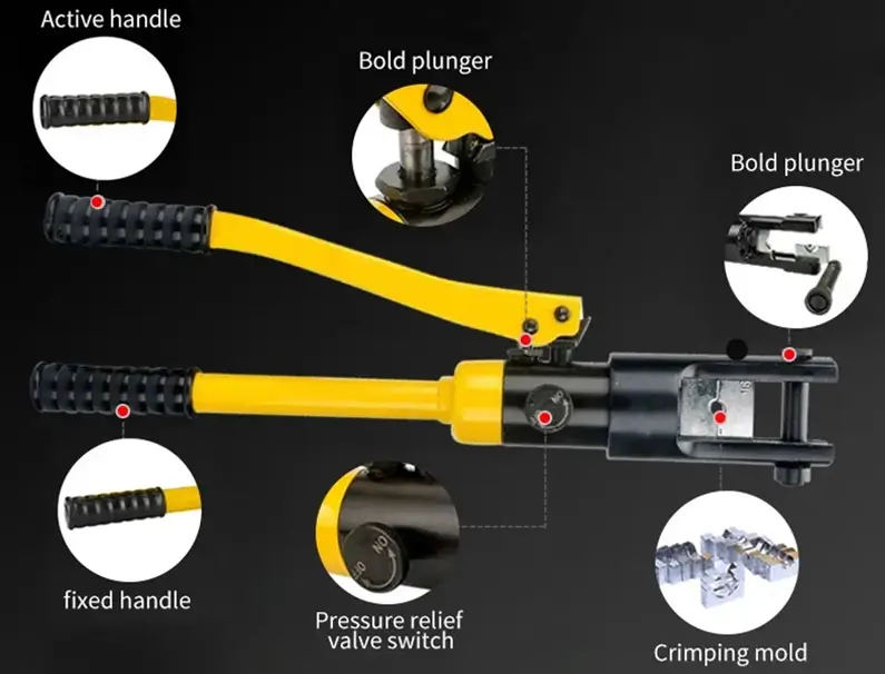 Structure of Manual Hydraulic Crimping Pincer