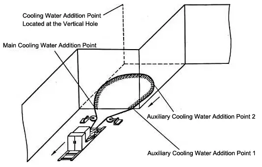 Cooling Water Addition Points During the Horizontal Cutting of a Diamond Wire Saw