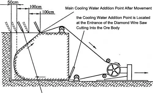 Cooling Water Addition Points During the Vertical Cutting of a Diamond Wire Saw