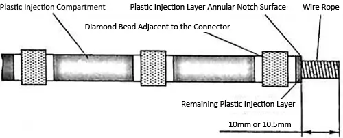 Diagram of the Diamond Wire Saw Cutting-off Treatment
