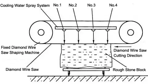 Requirements for the Position of Adding Cooling Water in the Initial Stage of Fixed Diamond Wire Saw