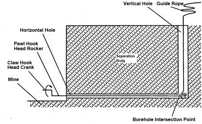 Method of Threading Diamond Wire Saw Through Holes on a Vertical or Horizontal Plane