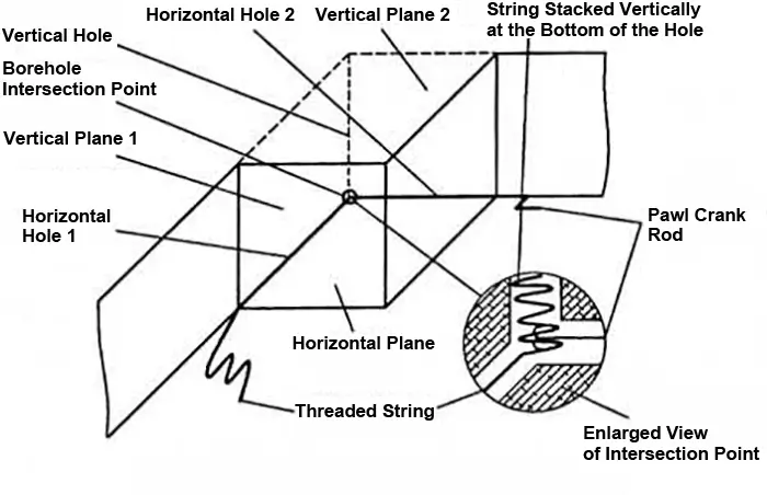 Schematic Diagram of Diamond Wire Saw Threading Through the Horizontal Plane